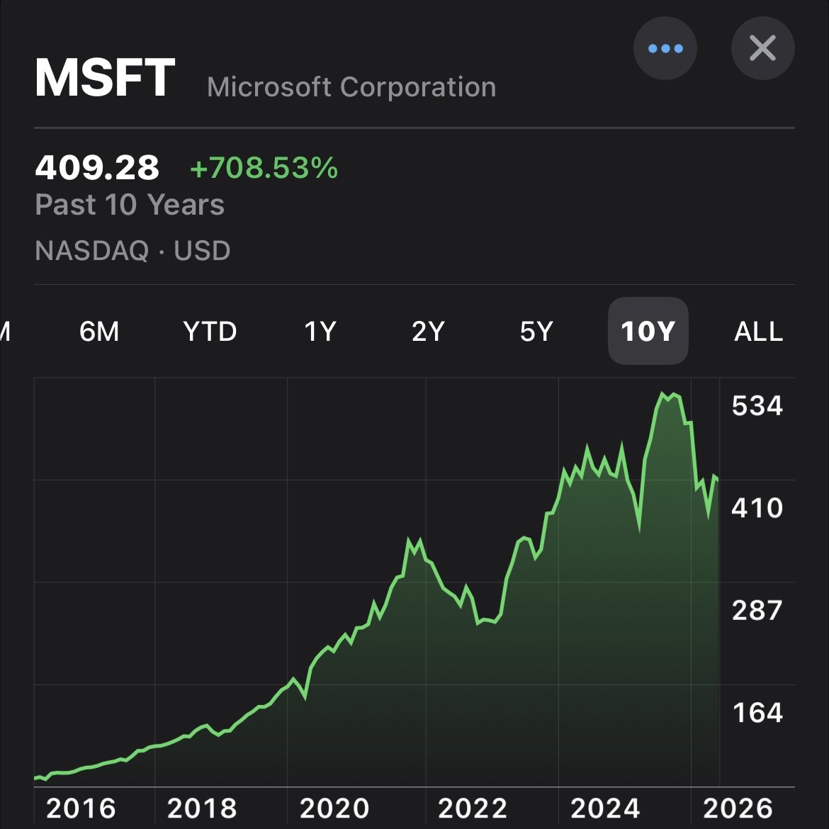 Modern Day Investing tweet media