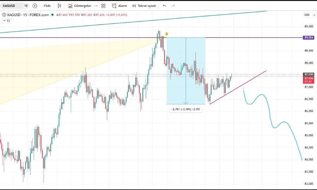 TheTraderist tweet media