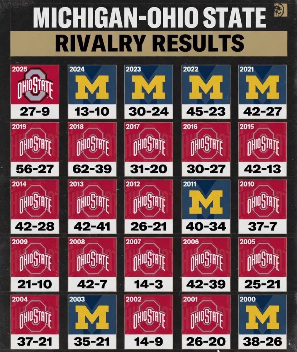 Buckeye Show tweet media