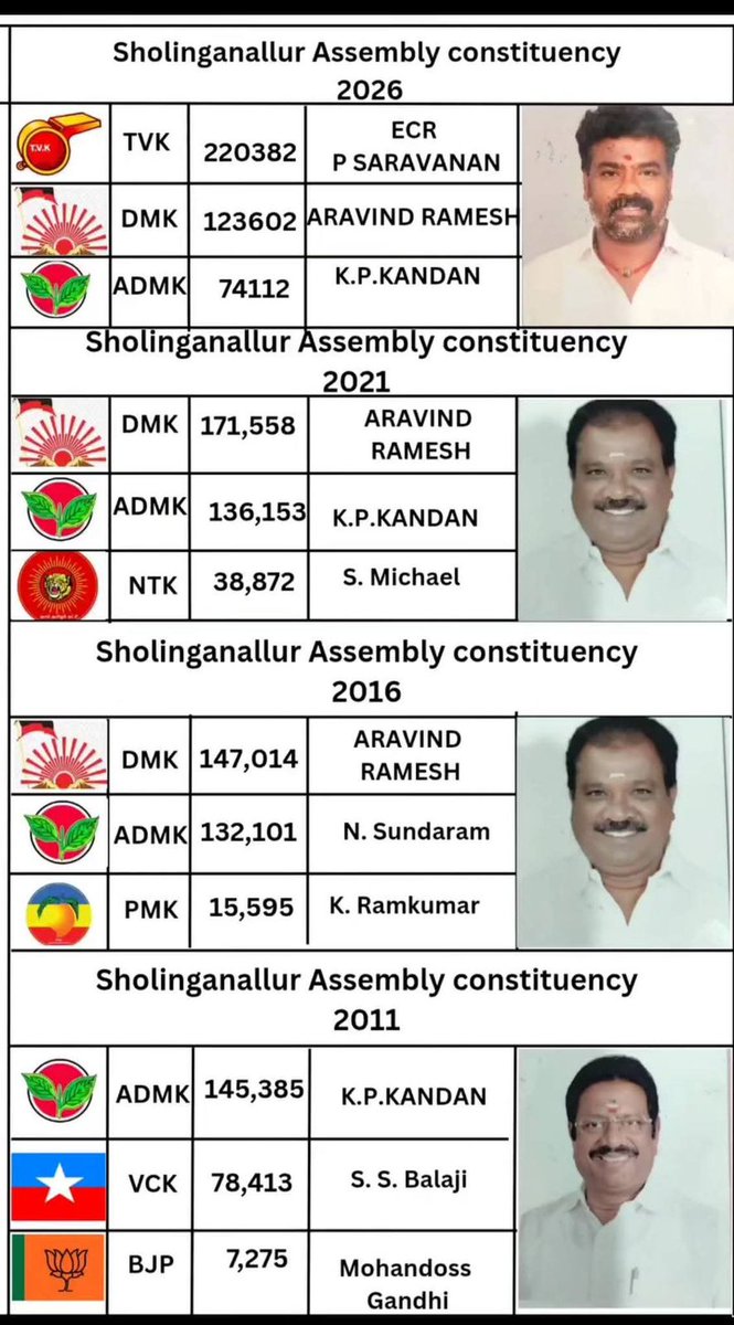 ECR.P.Saravanan tweet media