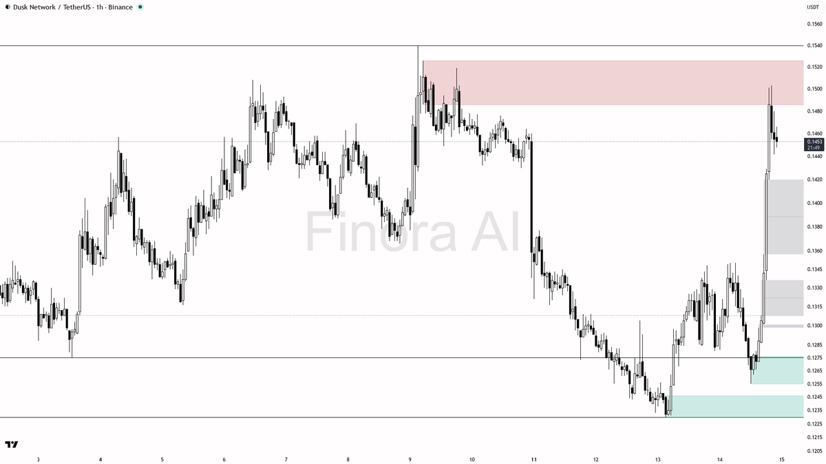 Finora AI - Your Trade Buddy tweet media