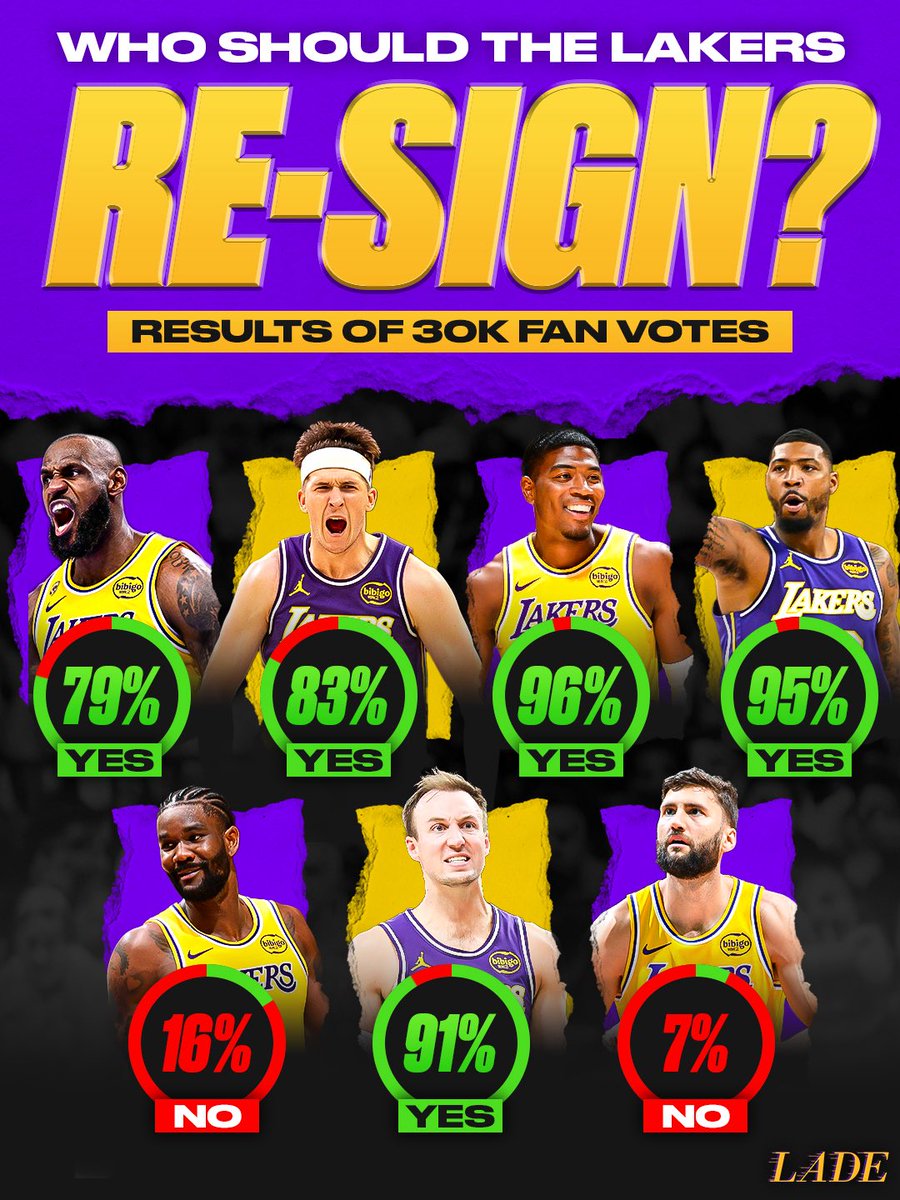 Lakers All Day Everyday tweet media