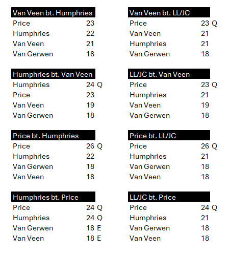 FDI (Darts Orakel Power Rankings) tweet media