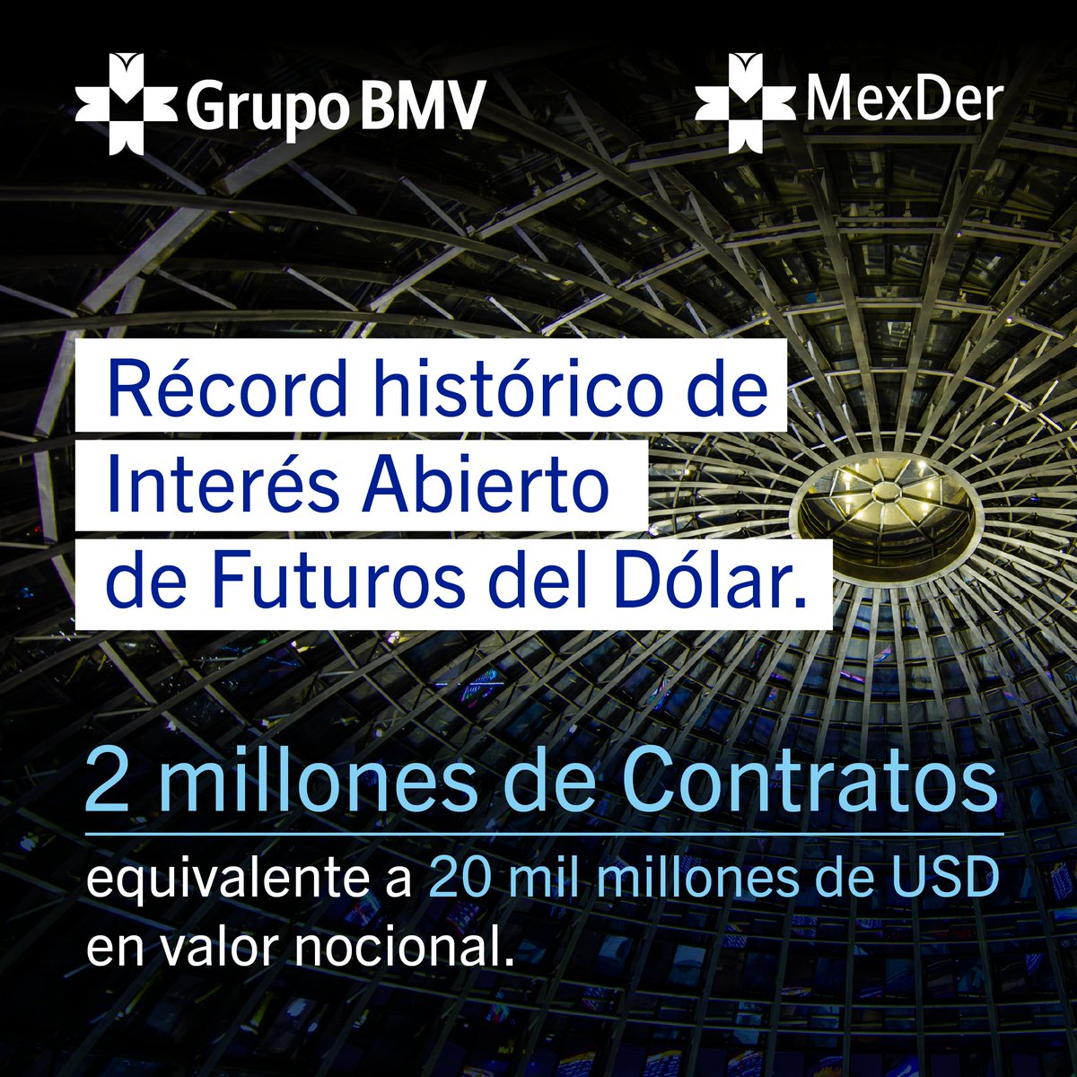 BMVMercados's tweet photo. La Bolsa de Derivados de México #MexDer y su Cámara de Compensación #Asigna, alcanzaron un nuevo récord histórico.

Este hito refleja el creciente interés de inversionistas, empresas e instituciones financieras por utilizar instrumentos derivados como estrategia para gestionar el riesgo cambiario.

El crecimiento en la operación de estos instrumentos en México demuestra una mayor profundidad, sofisticación y dinamismo del mercado financiero mexicano.

#Derivados #Futuros #CoberturaFinanciera