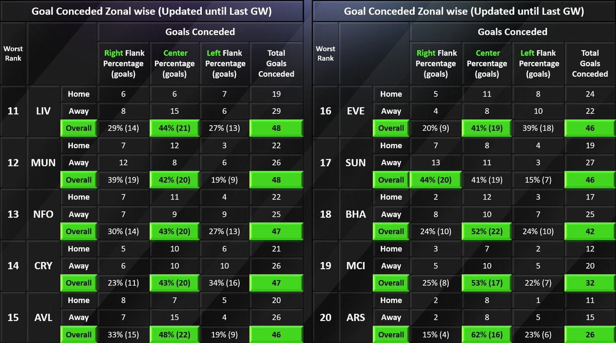 Ghono Football Fantasy tweet media