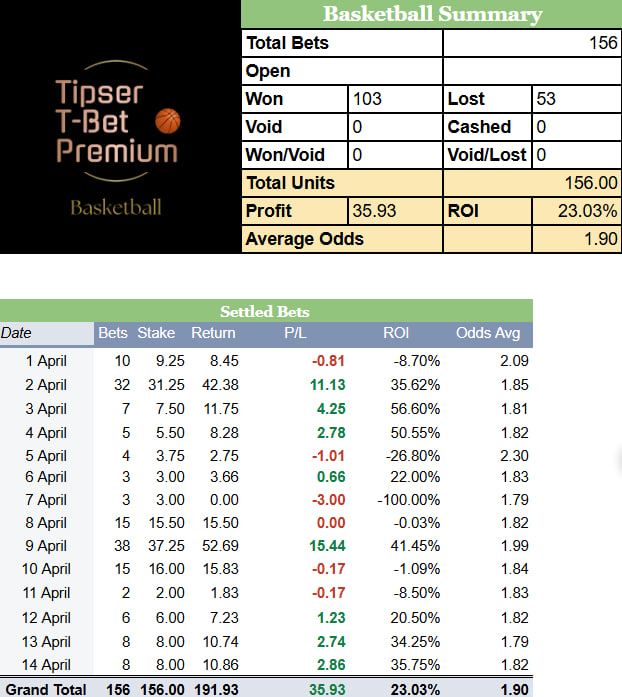 Tipster T-bet tweet media