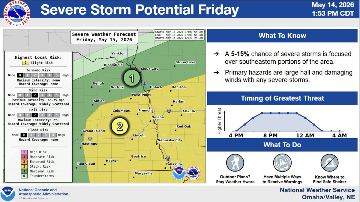 NWS Omaha tweet media