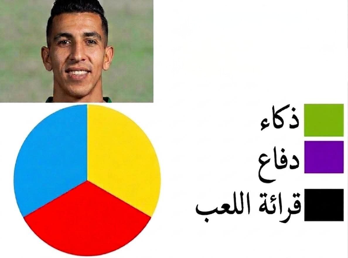 𝗛𝗜𝗖𝗛𝗔𝗠 🇬🇧🇲🇦 tweet media