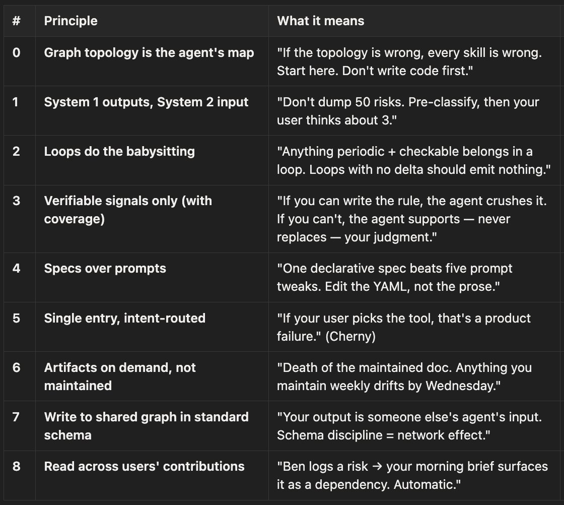 Ducha's tweet photo. 9 principles to consider when building agents 
#AIAgents #Claude #NotionAI https://t.co/Z3wF2GkkEn