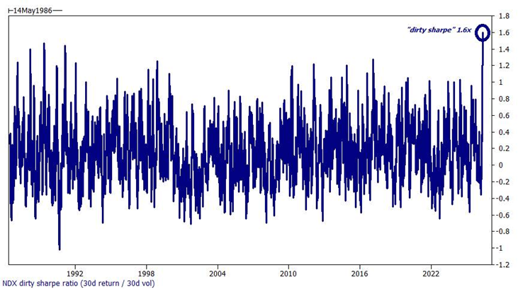 zerohedge tweet media