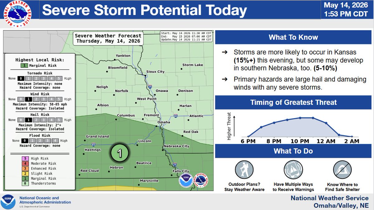 NWS Omaha tweet media