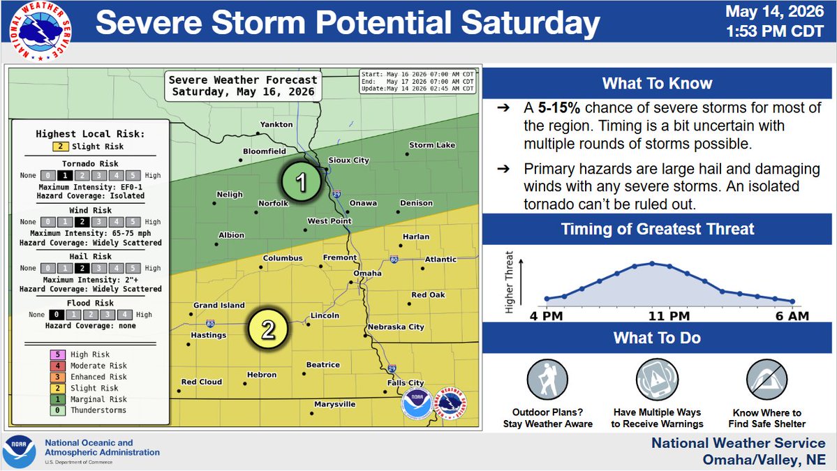 NWS Omaha tweet media