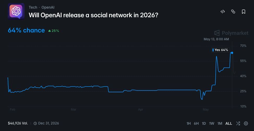 ORBS Official (NASDAQ: $ORBS) tweet media