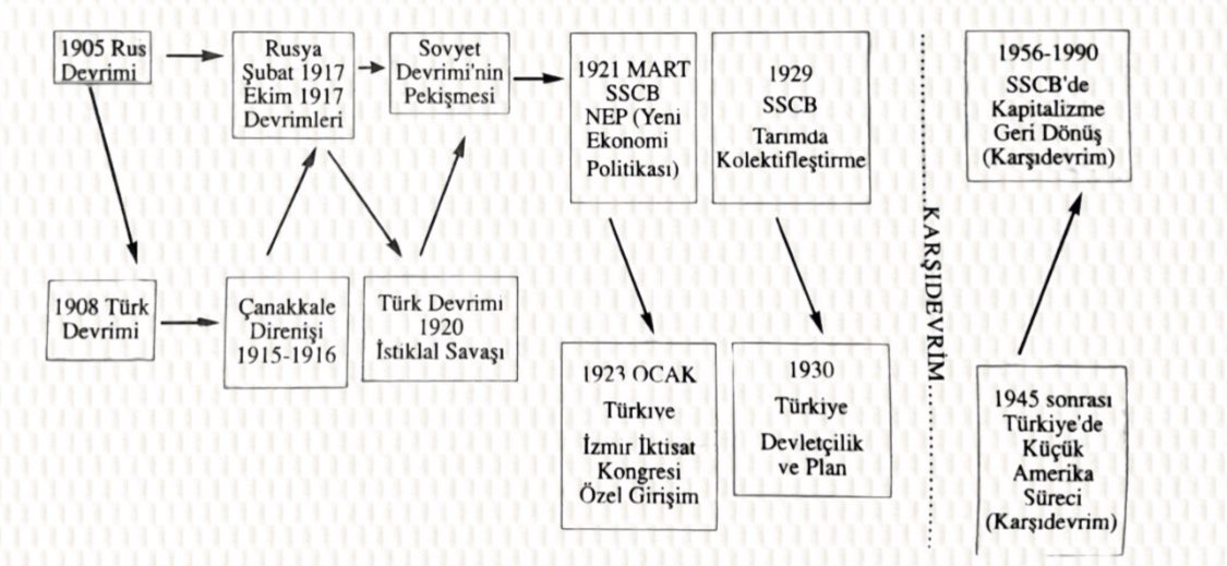Proleter Devrimci Aydınlık ⭑ tweet media