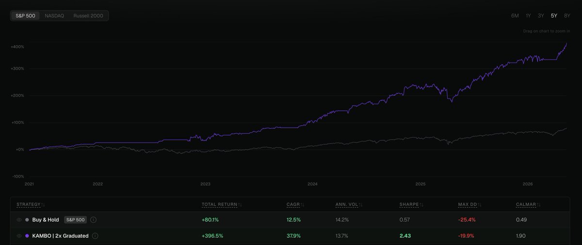 Exent_AI's tweet photo. Our quant did a great job. https://t.co/AtDGbK63Ym