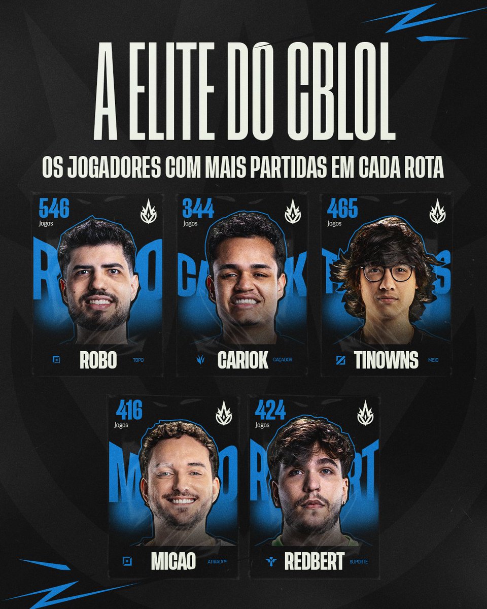 CBLOL tweet media