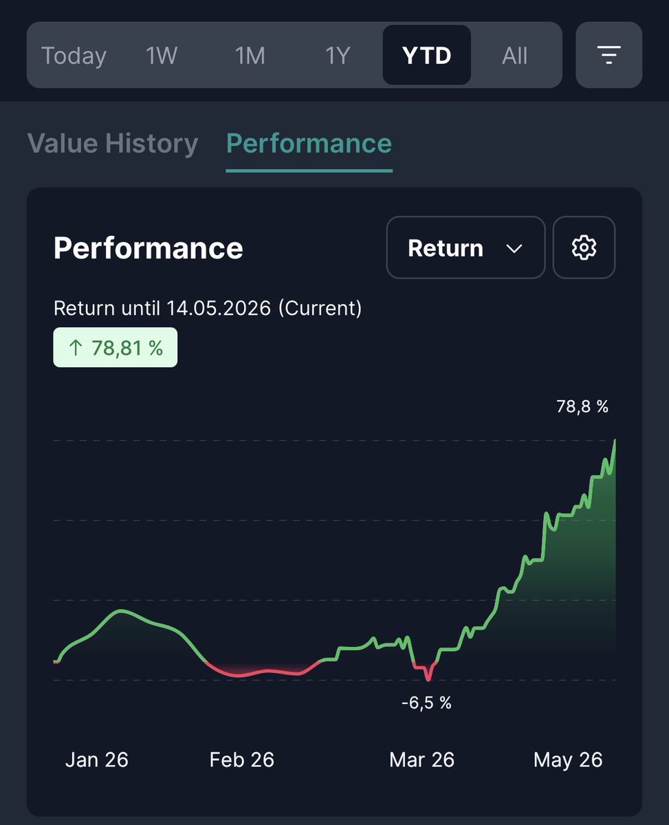 KaizenInvestor tweet media