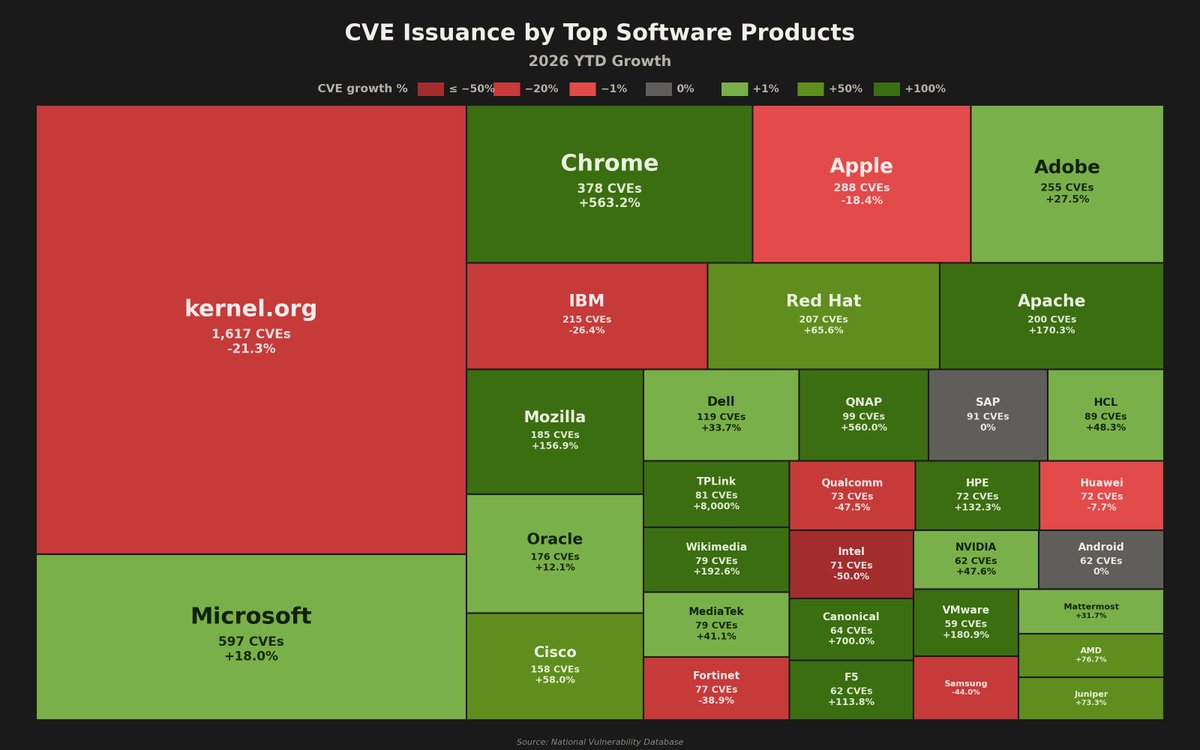 VulnCheck tweet media