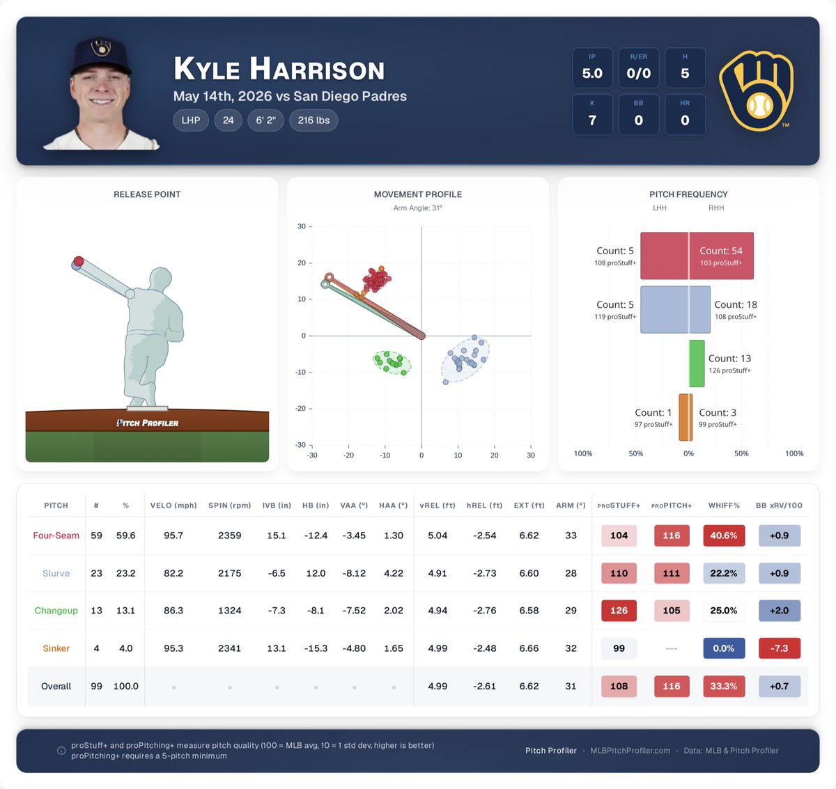 Pitch Profiler tweet media