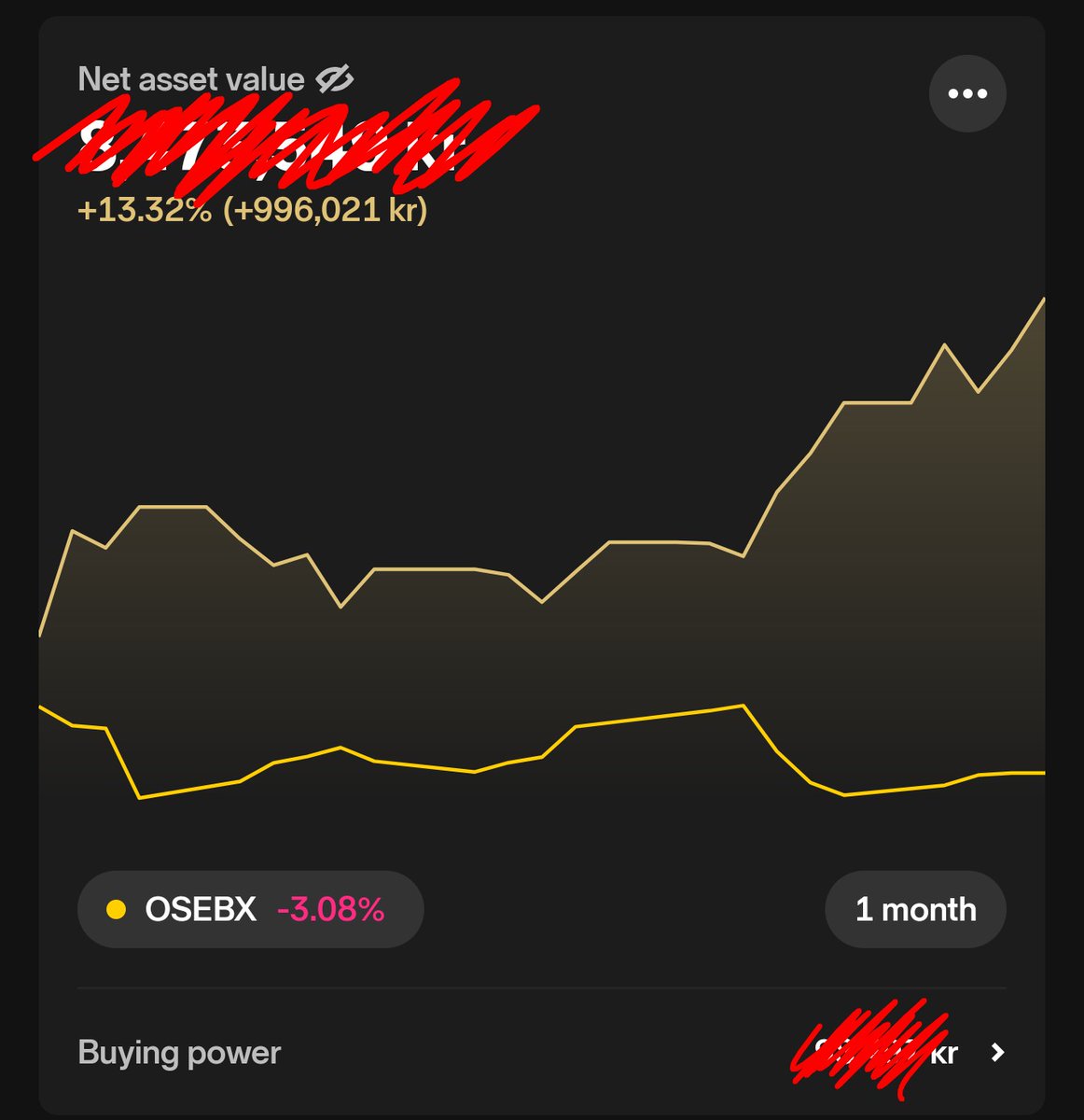 Jon Erik Nordskog 🚀🇳🇴📈 🌎 tweet media