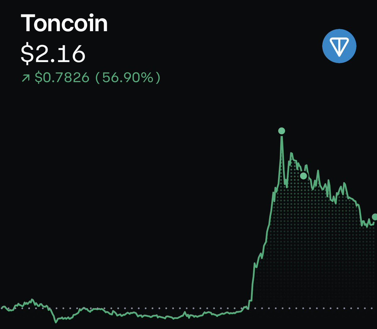 Crypto Day Caller tweet media
