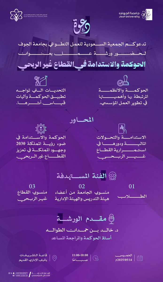 MasjidSWRSA's tweet photo. شاركت جمعية العناية بالمساجد بصوير في ورشة العمل بعنوان "#الحوكمة والاستدامة في #القطاع_غير_الربحي التي أقامتها الجمعية السعودية للعمل التطوعي #بجامعة_الجوف، وذلك تعزيزًا للممارسات المؤسسية وتطويرًا لأعمال القطاع غير الربحي بما يواكب مستهدفات التنمية المستدامة https://t.co/e7wDstFPIQ