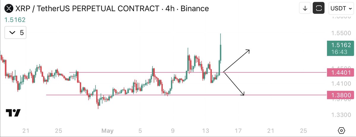 Esam Trading tweet media