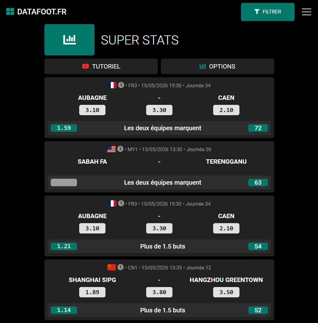 Datafoot.fr tweet media