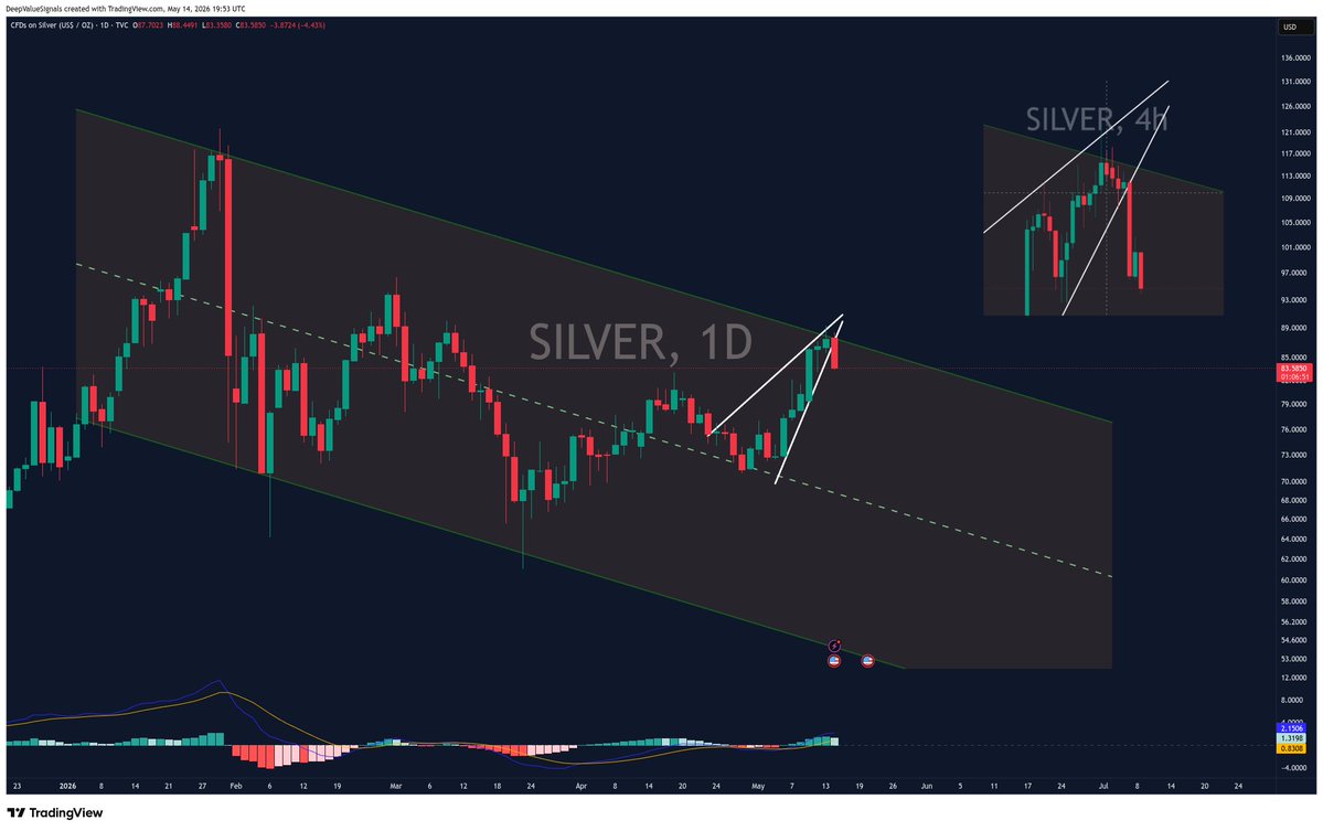 DeepValue Signals tweet media