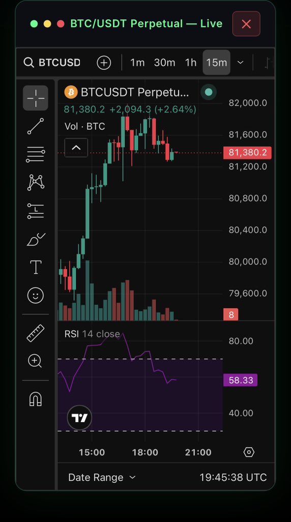 powxbt's tweet photo. We could see a move back towards 77k if the 81k zone fails to hold.

Price has spent the week attempting to reclaim the 80k region, but sellers continue to apply pressure. https://t.co/vvilCMNo8s