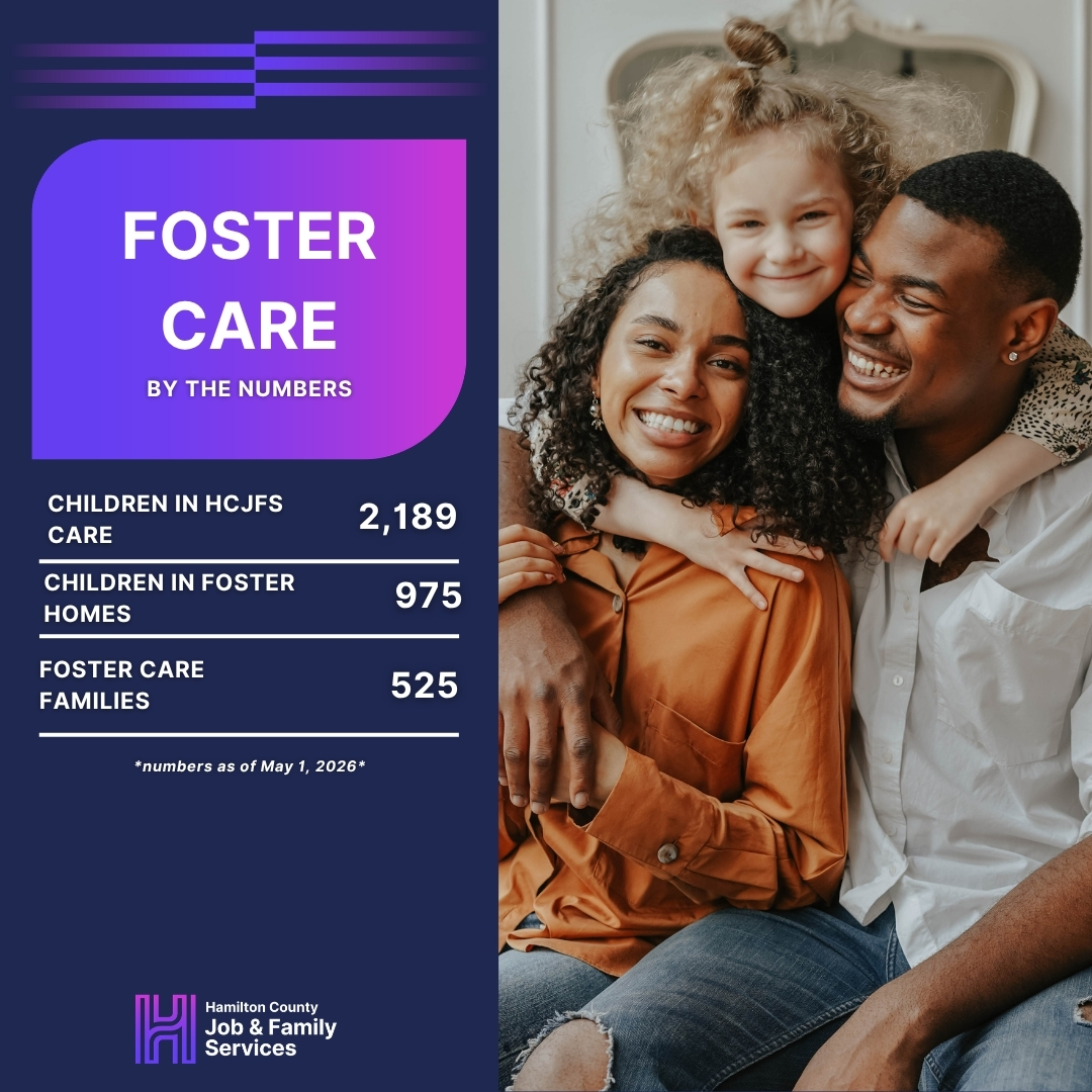 HCJFS's tweet photo. May is National Foster Care Month. We currently care for more than 2,180 kids, and of those, almost 1,000 live in foster homes. Thank you to all the foster parents who open their homes to children and made them feel cared for, valued and safe. #StrongCommunitiesProtectChildren https://t.co/oHfCE4RdT0