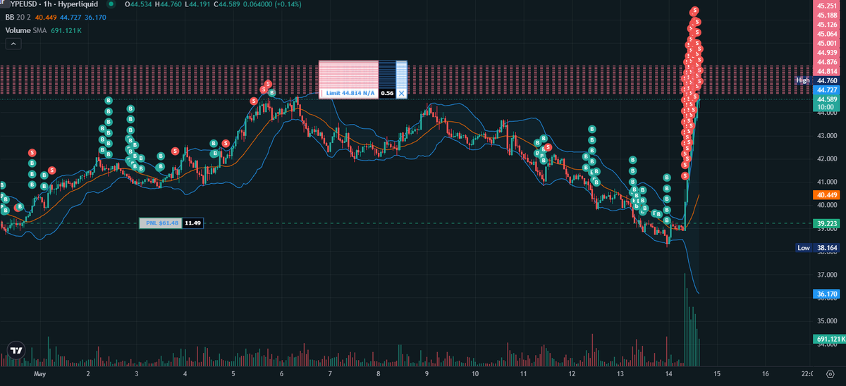 TraderZeus's tweet photo. @0xthade Ammo is almost out here https://t.co/lKlwhInn8F