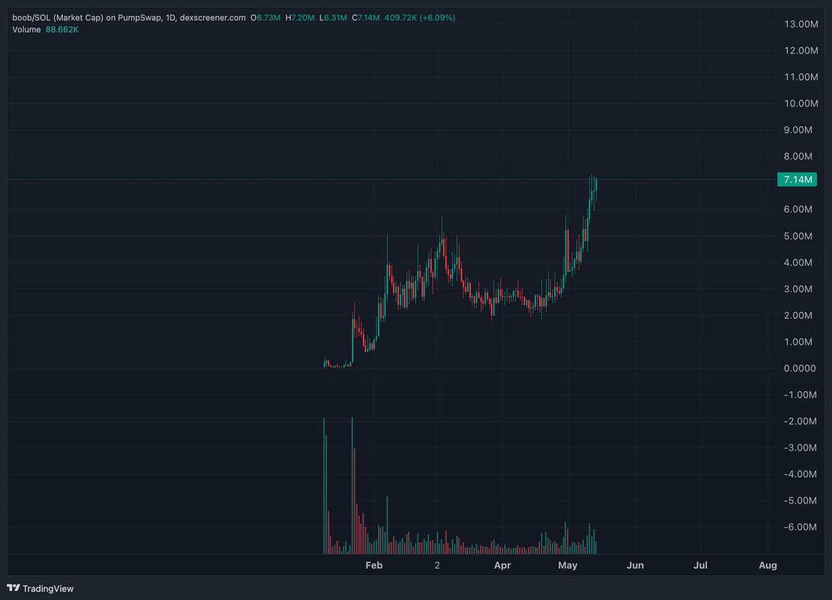 Crypto Whale tweet media