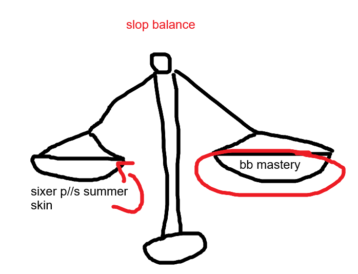 TheBobball's tweet photo. @JoeMamaSugondez This my best way to explain it but sometimes slop you dont like has to be made so the slop you like also gets in. https://t.co/OEUWW81J5a