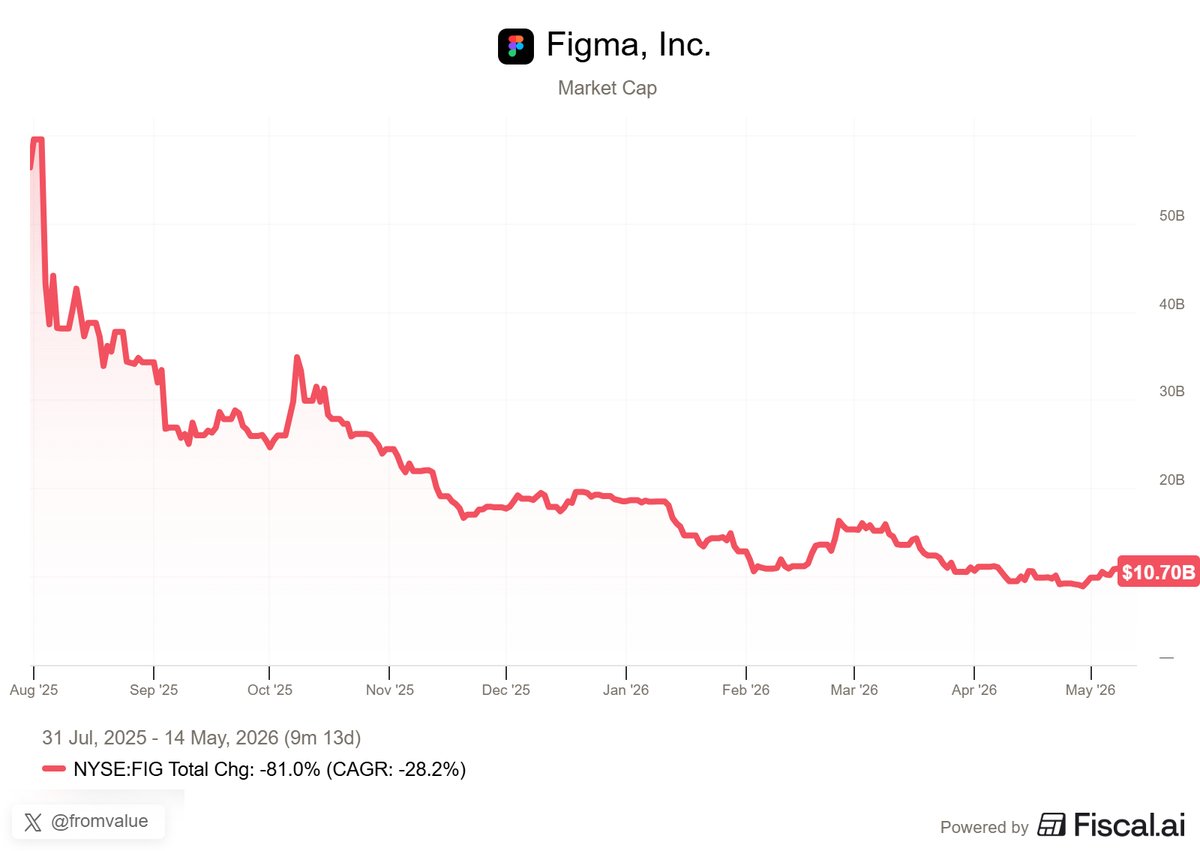 From Growth To Value tweet media