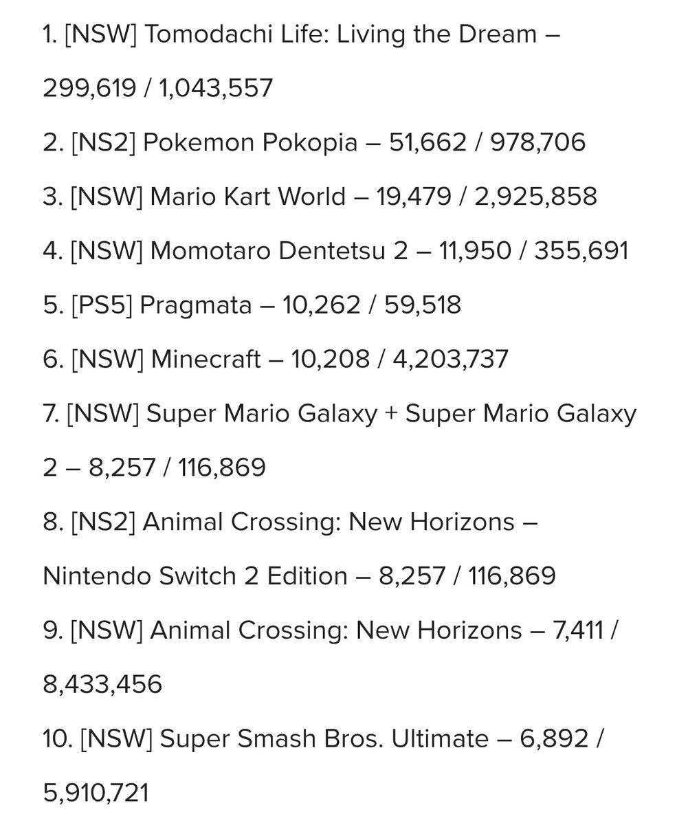 PAABLOO64🕹️ | Nintendo 365 tweet media