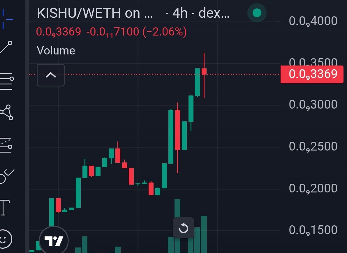 BITCOINLFG® tweet media