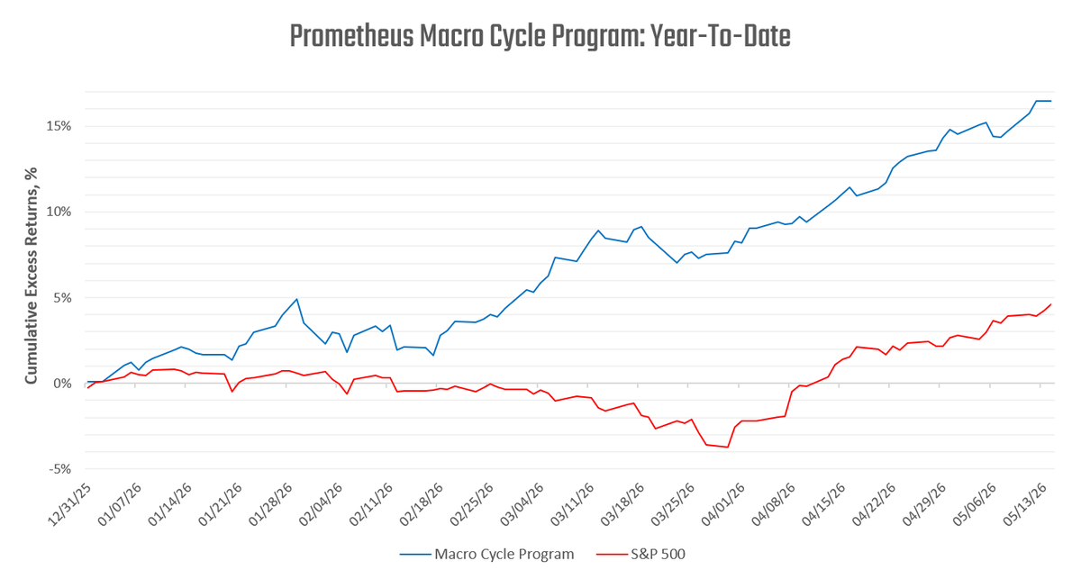Prometheus Research tweet media