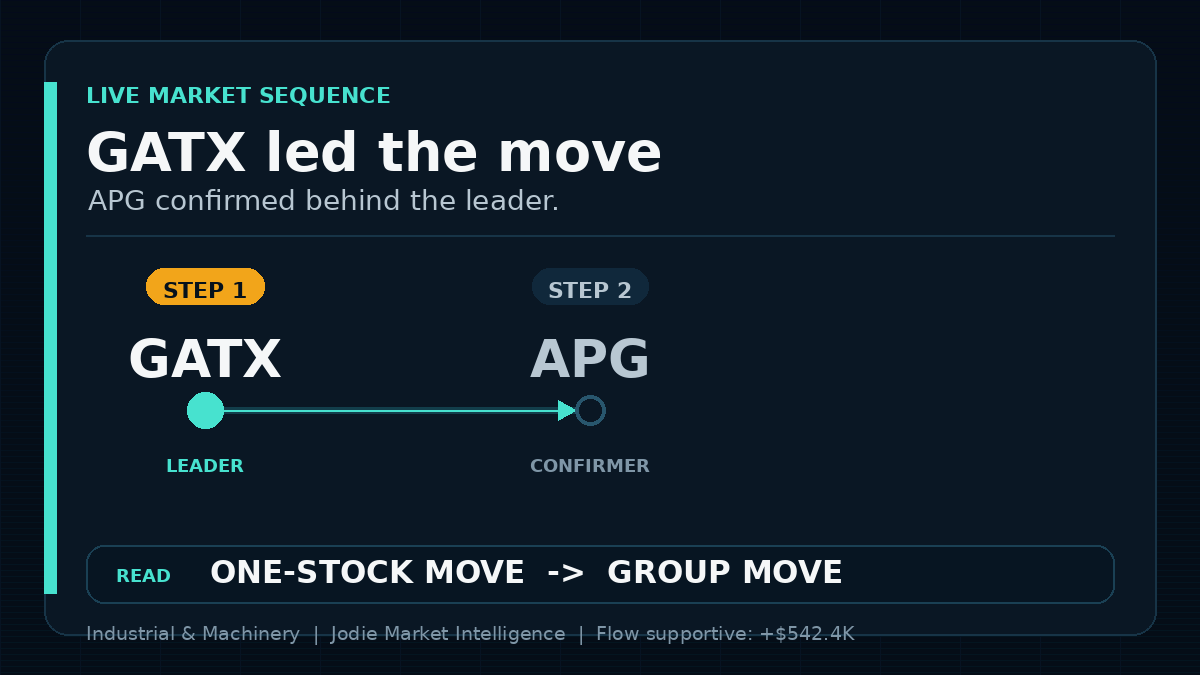 Jodie Market Intelligence tweet media