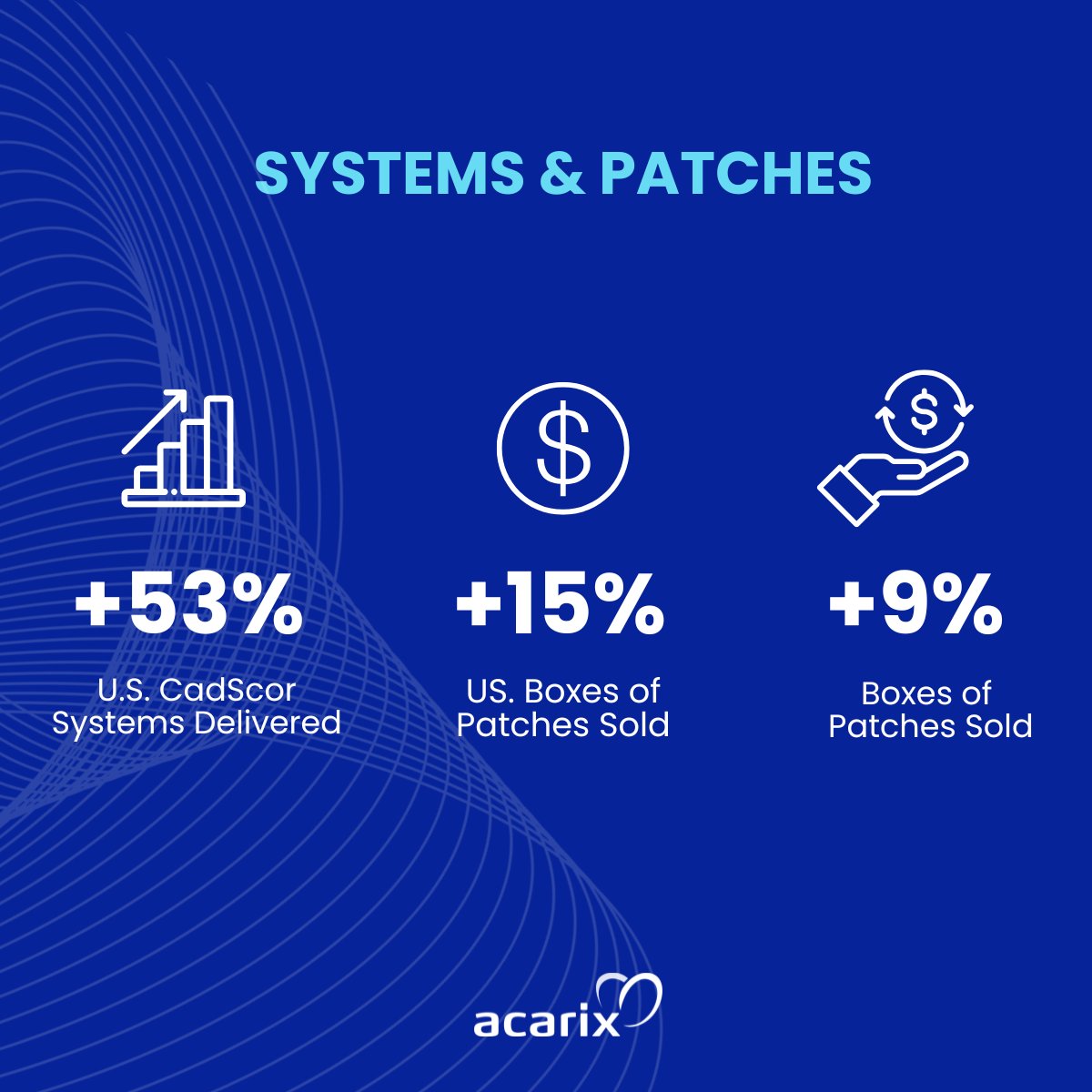 Acarix tweet media