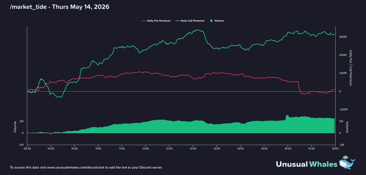 Markets Bot tweet media