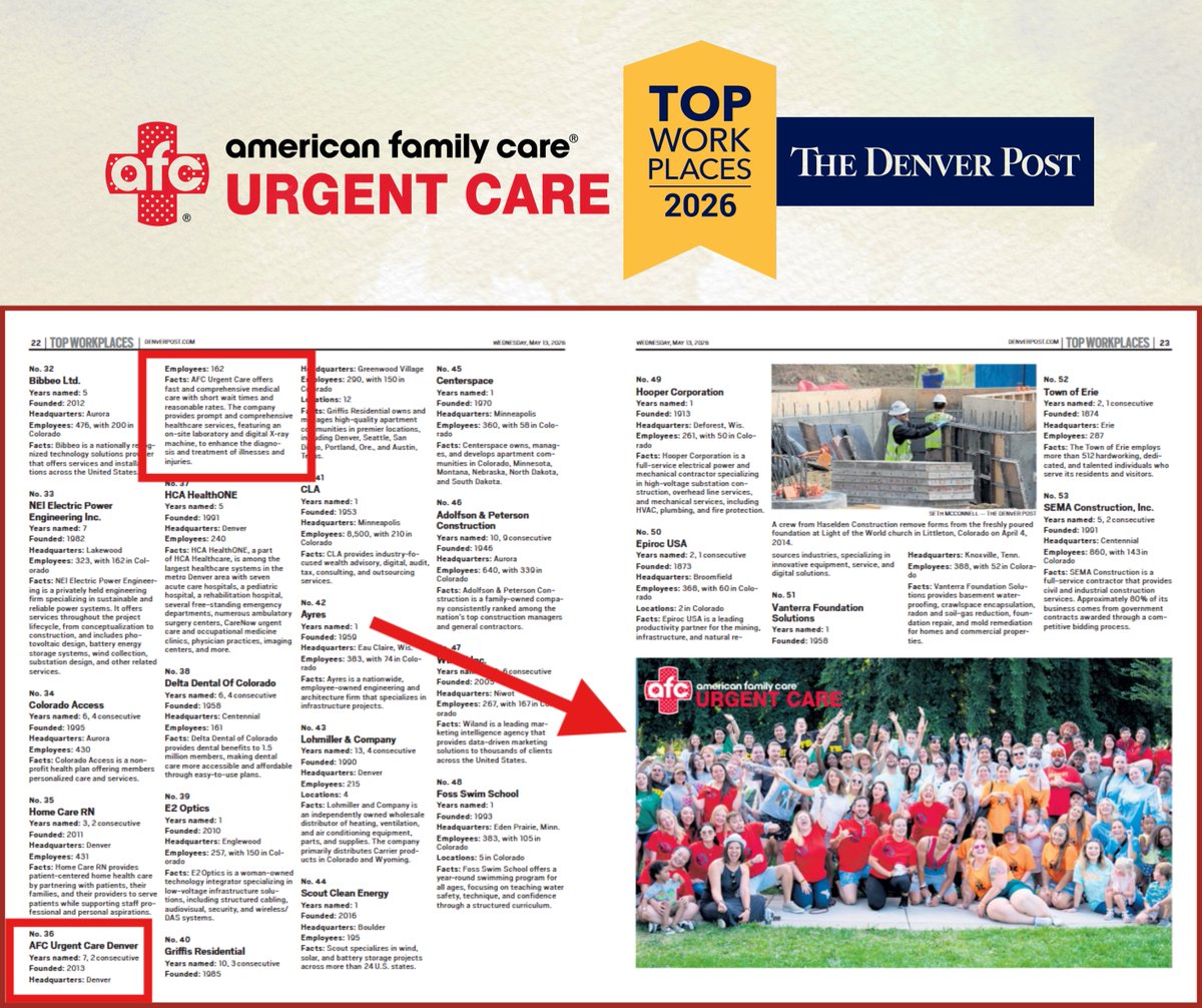 AFCFivePoints's tweet photo. We’re honored to be a Top Workplace in Denver 🎉💙

AFC Urgent Care Denver is featured in Top Workplaces 2026.

Grateful for our team &amp; patients. Proud to serve Denver!

https://t.co/sF4EgaIA70 https://t.co/nBQ6d17nI6