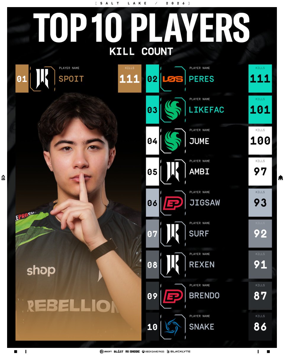 Rainbow Six Esports tweet media