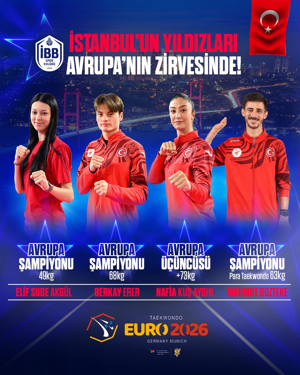 ibbsporkulubu's tweet photo. İstanbul’un Yıldızları Avrupa’nın Zirvesinde!🇹🇷

🏆Almanya’da düzenlenen Avrupa Taekwondo ve Para Taekwondo Şampiyonası’nda sporcularımız; 3️⃣ altın, 1️⃣ bronz madalya kazandı.👏👏👏

🥋Elif Sude Akgül🥇
🥋Berkay Erer🥇
🥋Mahmut Bozteke🥇
🥋Nafia Kuş🥉
🥋Takım Avrupa Şampiyonluğu🏆 https://t.co/TXoA9iRfF2