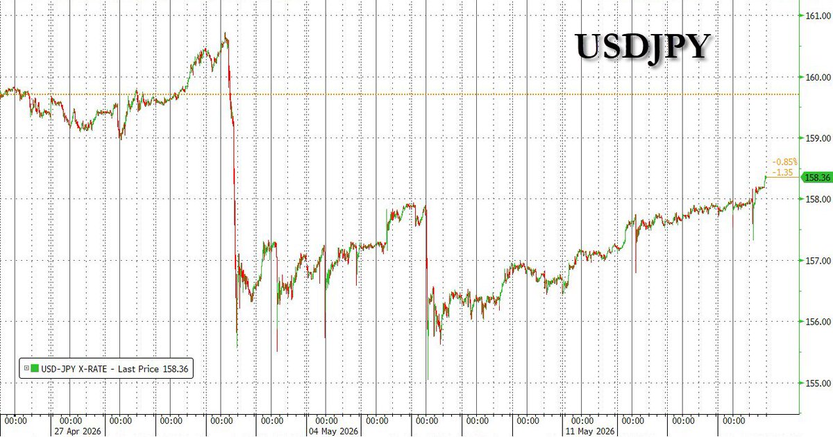 zerohedge tweet media