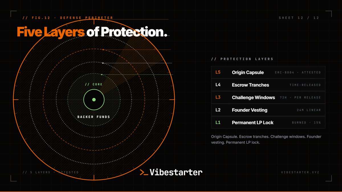 Vibestarter tweet media