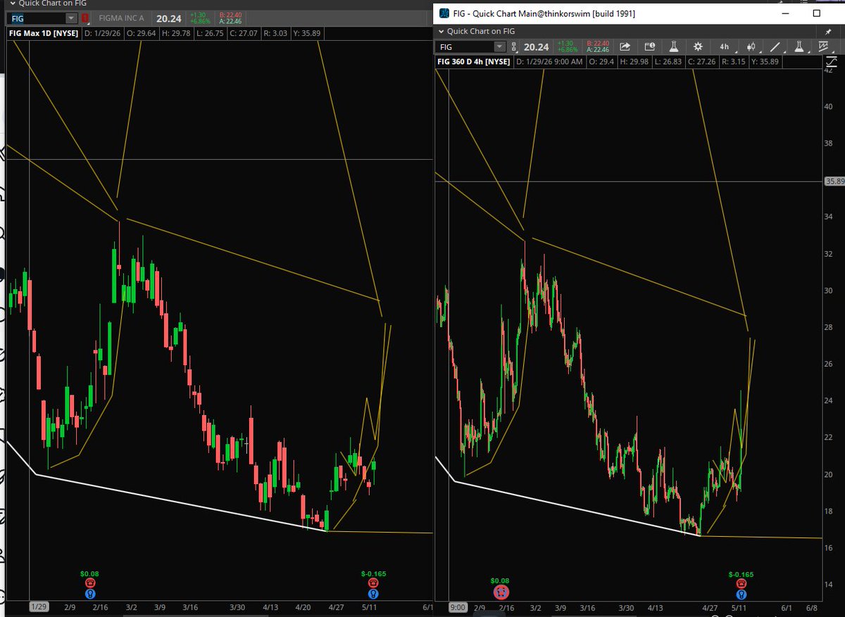 Stock Pattern Pros/Tim tweet media