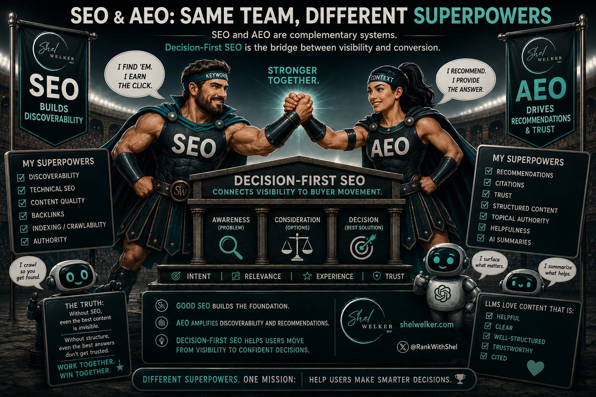 Shel Welker - SaaS SEO Blueprint tweet media