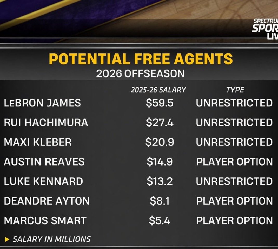 Lakers World France 🇨🇵 tweet media