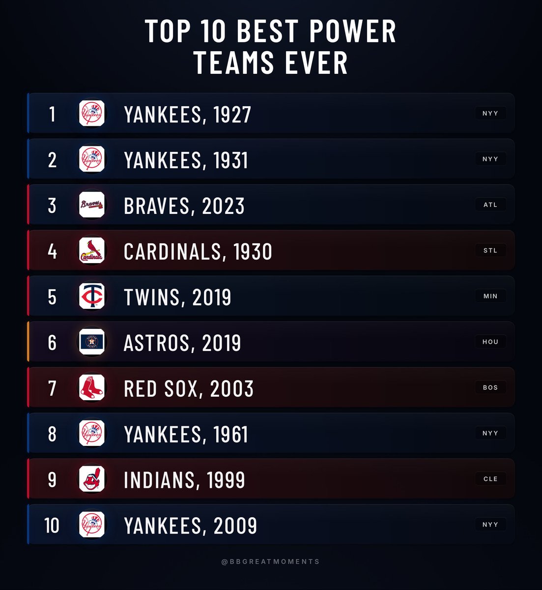 Baseball’s Greatest Moments tweet media